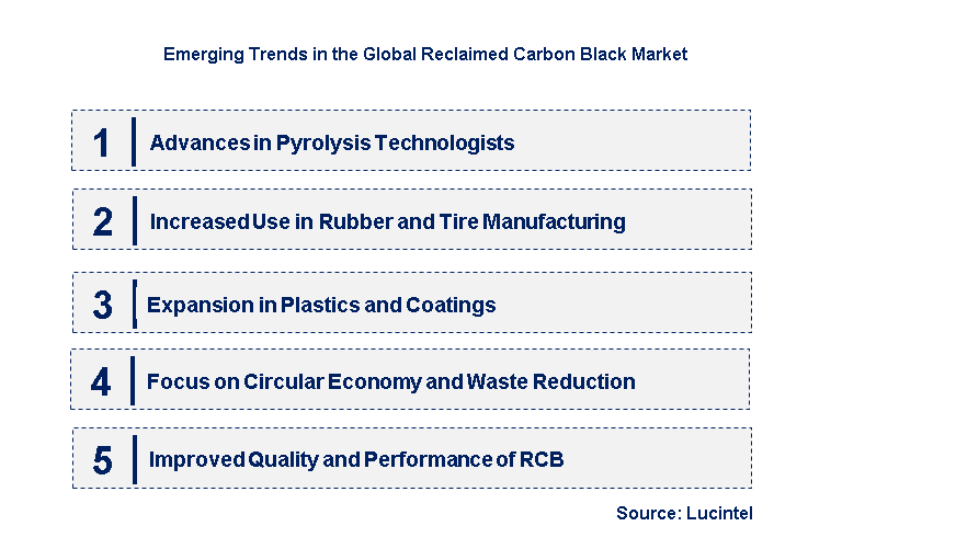 Emerging Trends in the Reclaimed Carbon Black Market